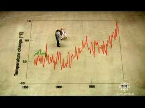 Sir David Attenborough: The Truth About Climate Change