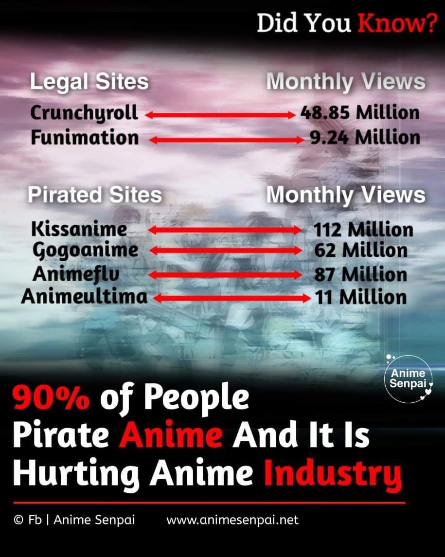 why is it illegal to watch anime online