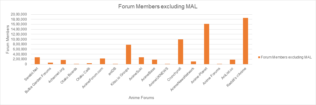 10年の2020の最高のアニメフォーラム