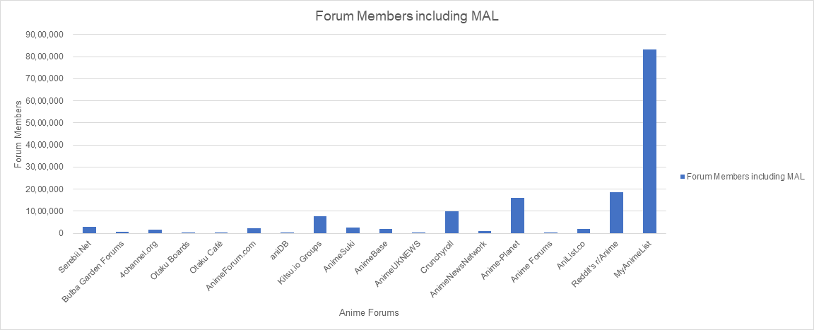 10 best anime forums in 2020