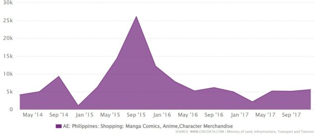 Os 10 principais países onde o anime é mais popular e por quê!