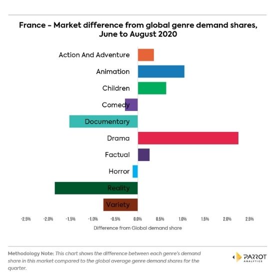 Os 10 principais países onde o anime é mais popular e por quê!