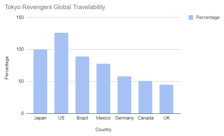 Os 10 principais países onde o anime é mais popular e por quê!