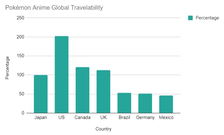 Os 10 principais países onde o anime é mais popular e por quê!