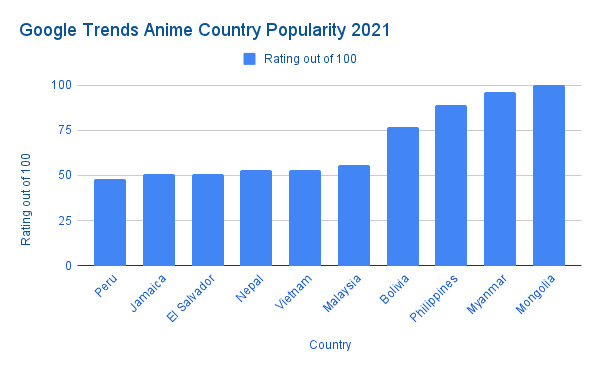 Top 10 Länder, in denen Anime am beliebtesten ist und warum!