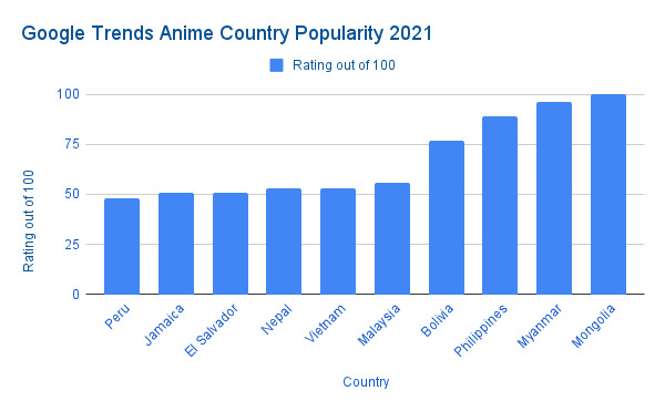 ¡Los 10 países principales donde el anime es más popular y por qué!