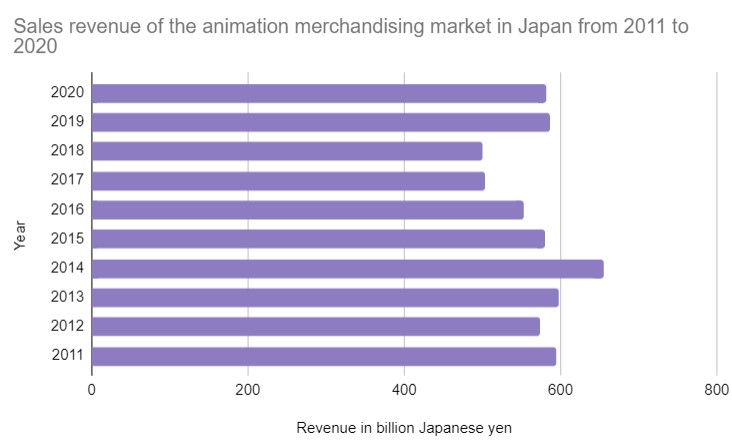 Top 10 Länder, in denen Anime am beliebtesten ist und warum!