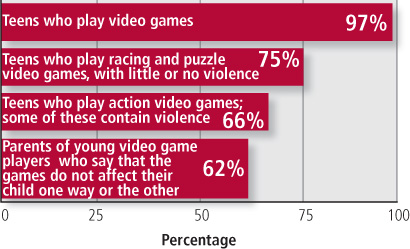 Sollten Sie Ihren Kindern erlauben, GTA zu spielen?