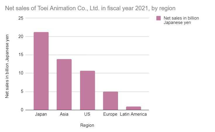 Os 10 principais países onde o anime é mais popular e por quê!