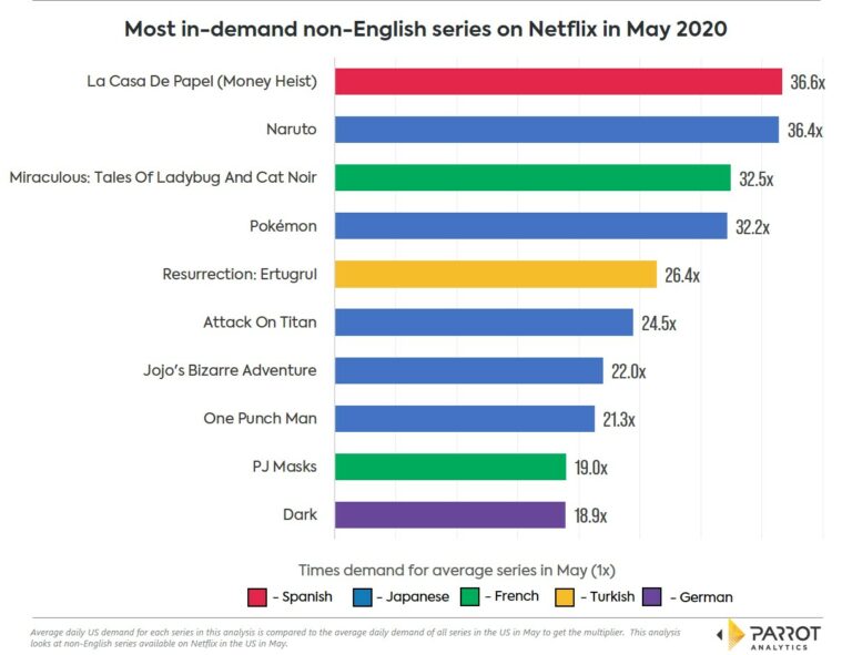 Os 10 principais países onde o anime é mais popular e por quê!