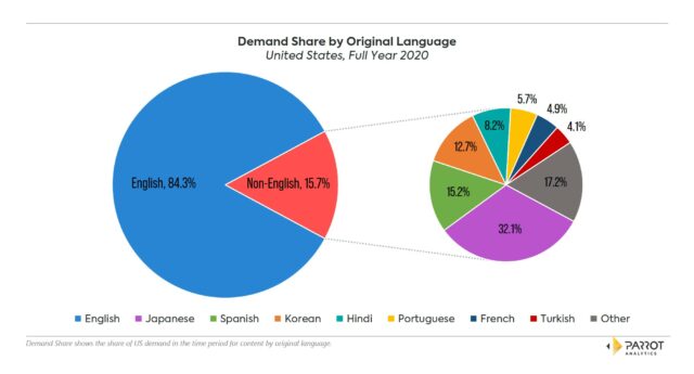 Top 10 Countries where Anime is Most Popular and Why!