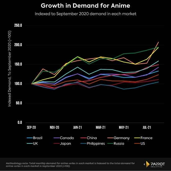 Os 10 principais países onde o anime é mais popular e por quê!