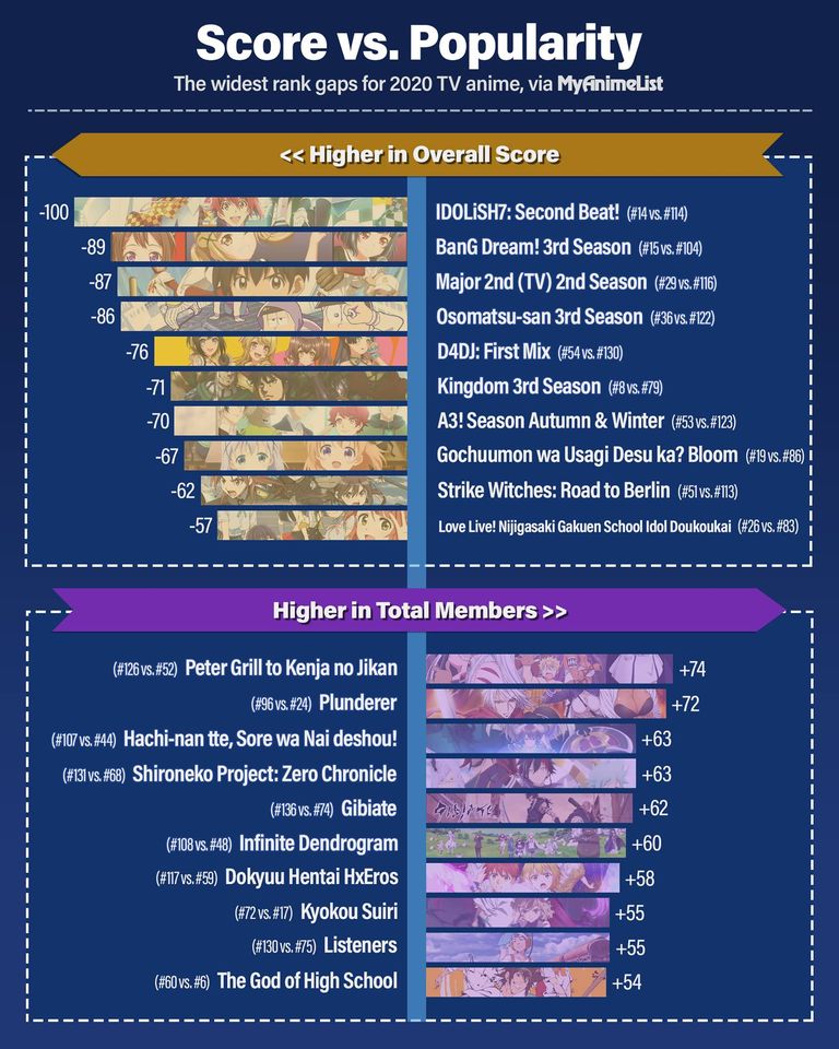 30 Anime Where The OP MC Has The Lowest Rank  iWA