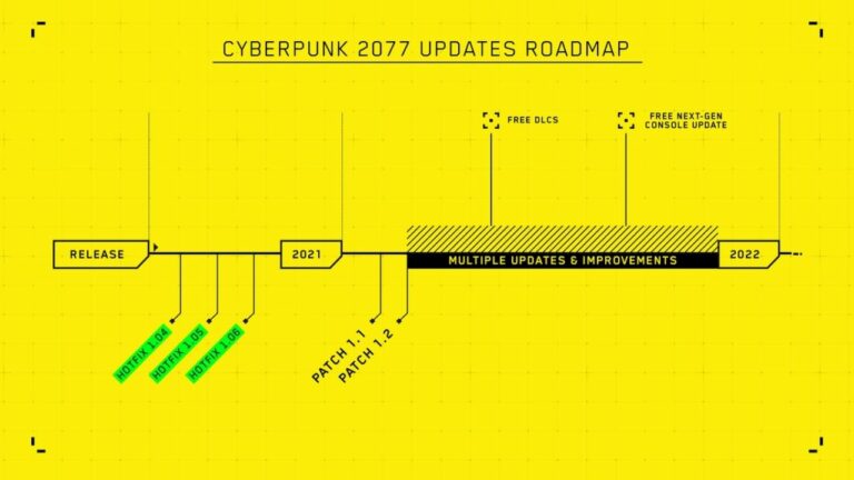 Was mit Cyberpunk 2077 passiert ist: Alles, was Sie wissen müssen