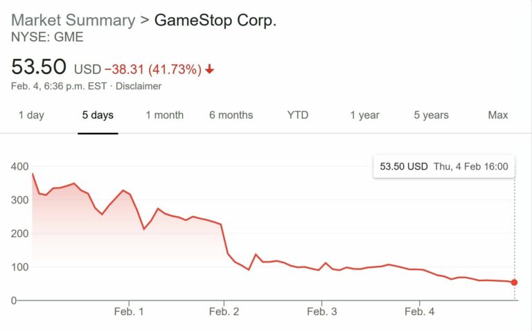 Congress Wants GameStop’s Reddit Investor to Testify Before Them?
