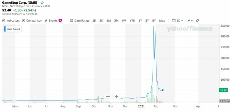 US Regulators Prevented GameStop From Cashing In On Market Profits
