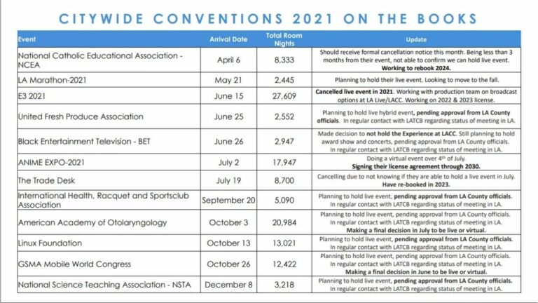 Report: E3 2021’s Live Event Has Been Called Off