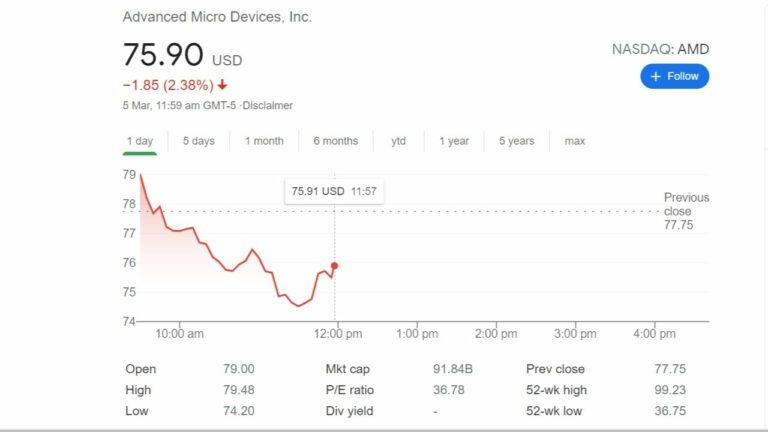 AMD's Share in the Graphic Card Market Has Taken a Fall by a Third