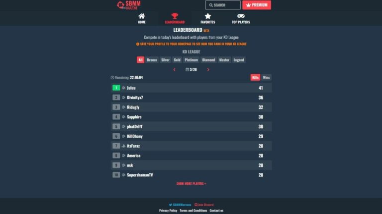 Activision ordnet die Schließung der beliebten COD Warzone-Statistikseite SBMM Warzone an