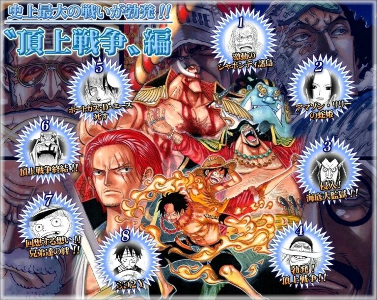 Wie kann man One Piece der Reihe nach ansehen? Vollständiger Serienführer