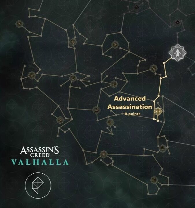 Fähigkeiten in Assassin's Creed Valhalla, die man haben muss!