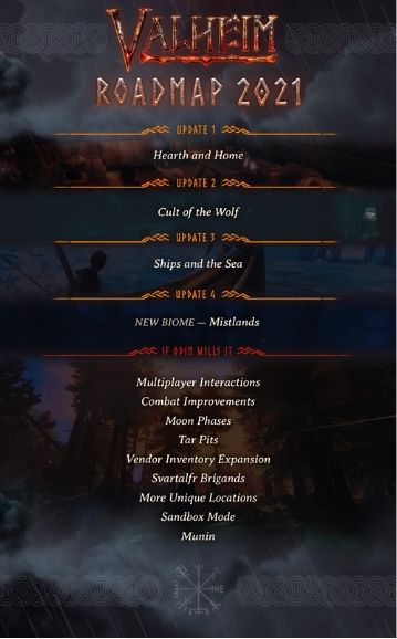 Valheim Hearth and Home Update: Release Date, Roadmap & Features