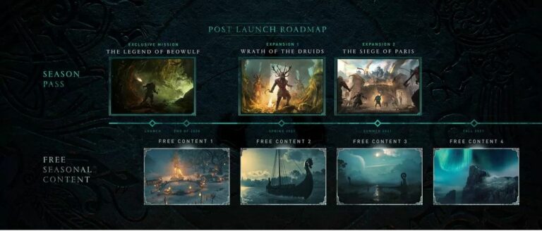 AC Valhalla’s Roadmap Reveals Future DLC and Free Content for the Game