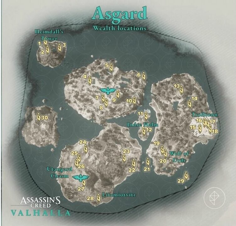 Todo lo que necesitas saber sobre Asgard: riqueza y misterios en AC Valhalla