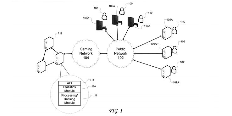 Sony’s Planning For A New Tournament System with Latest Patent