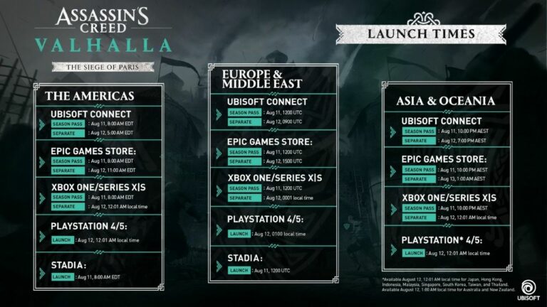 Ubisoft Reveals Launch Times for AC Valhalla’s Siege of Paris DLC