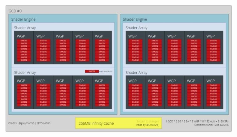 Next-Gen AMD RDNA 3 GPUs Found on ROCm OpenGPU Platform List
