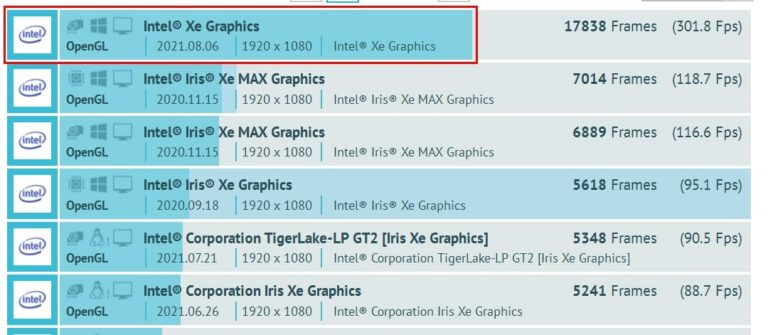 Intel Xe-HPG DG2 GPU Has Performance on Par with NVIDIA GTX 1660 SUPER