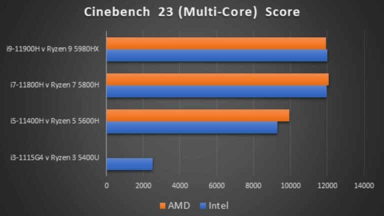 Why Do Dell XPS Not Use AMD CPUs? When Can We Expect An AMD-Dell XPS?