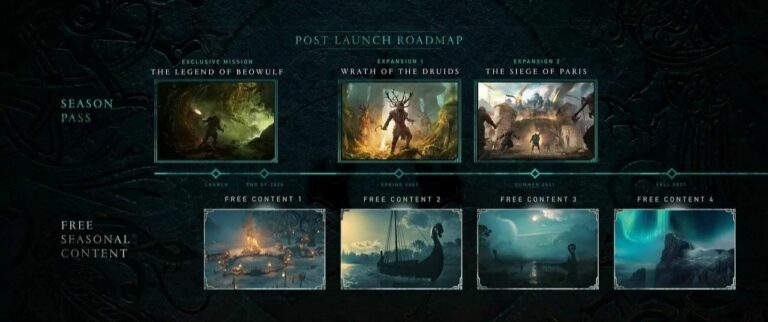¿Qué es el nuevo DLC que se rumorea de Assassin's Creed Valhalla? – Toda la guía DLC