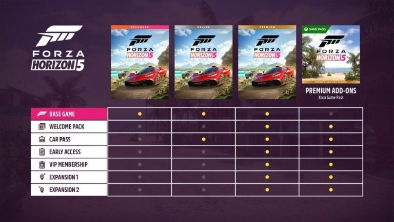 Forza Horizo​​n 5 の各エディションの違いは何ですか?