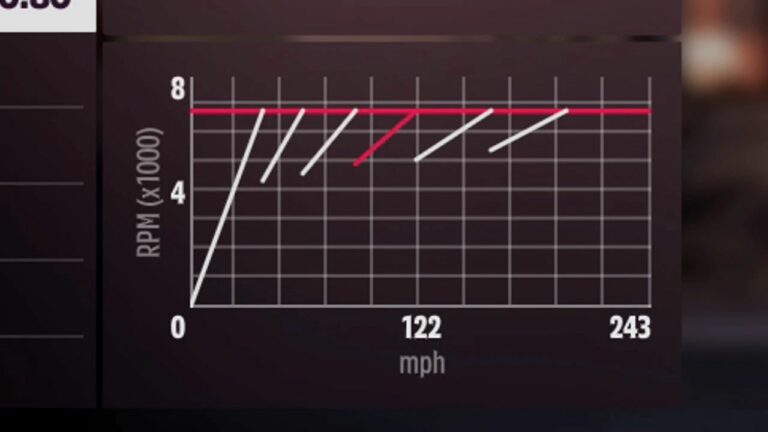 ¡Guía básica de tuning de automóviles de Forza Horizon 5! Cómo tunear coches de forma eficiente