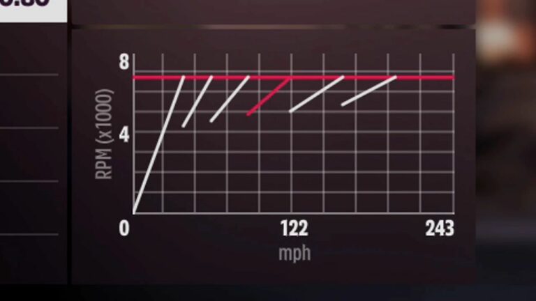 Forza Horizon 5 Basic Car Tuning Guide! How to Efficiently Tune Cars