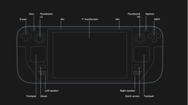 Steam Deck para PC portátil com atraso de dois meses