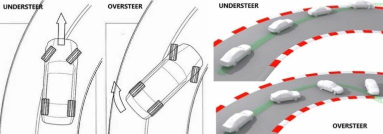 Forza Horizon 5 Basic Car Tuning Guide!