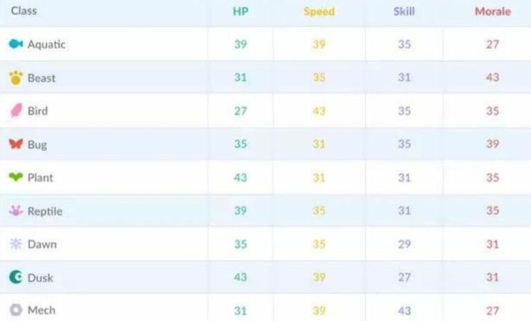 Axie Infinity-Strategieleitfaden: Auswahl der richtigen drei Starterachsen