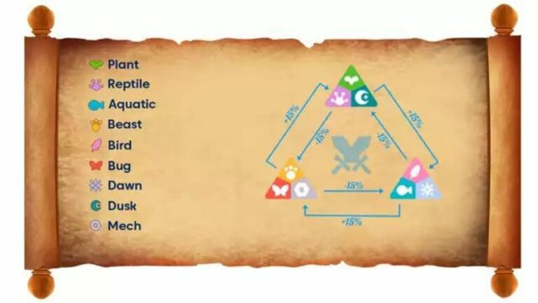 Guia de estratégia do Axie Infinity: escolhendo os três eixos iniciais certos