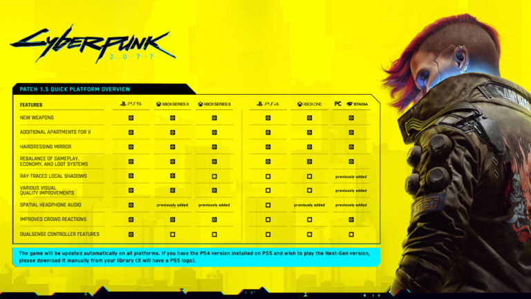 Cyberpunk 2077 Receives Patch 1.5 with a Massive List of Fixes