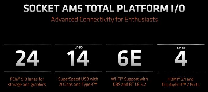 AMD Demos Ryzen 7000 CPUs with RDNA 2 iGPU, 15%+ Performance & more 