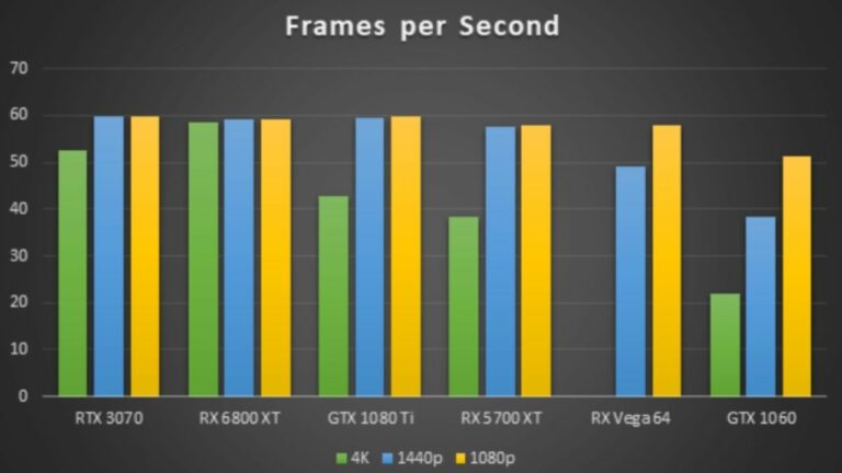 Elden Ring を実行するのに最適なグラフィックス カード - NVIDIA と AMD の FPS 比較