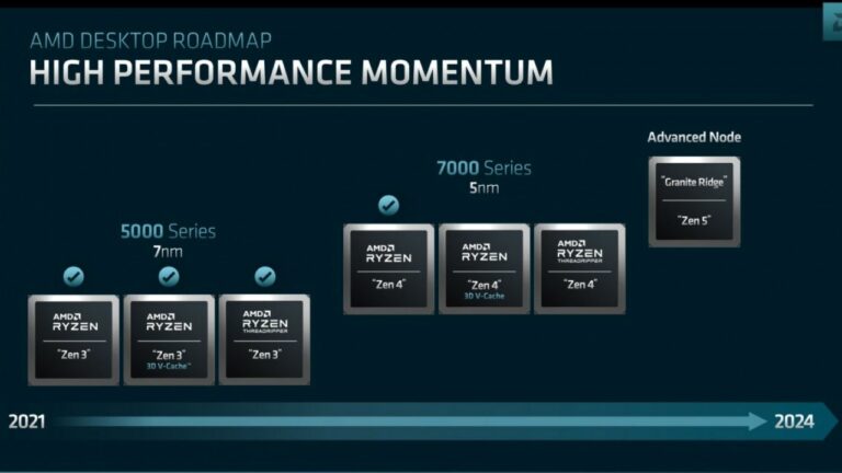 AMD Introduces New Zen 4/5 CPUs; Reveals Codename For Ryzen 8000