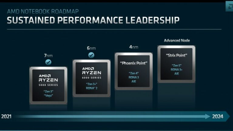 AMD Introduces New Zen 4/5 CPUs; Reveals Codename For Ryzen 8000