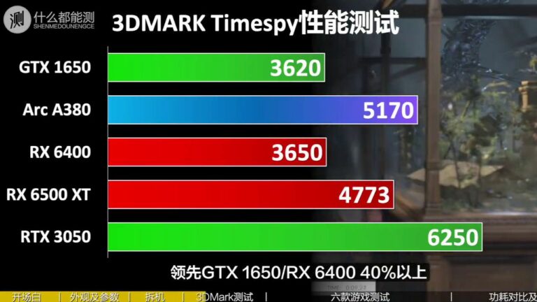 Intel Arc A380 desktop GPU outperformed by Radeon RX 6400 in gaming tests 