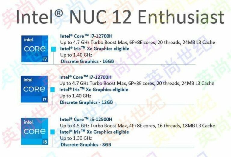 Intel’s NUC 12 ‘Serpent Canyon’ Specs Revealed– CPU, Memory & More! 