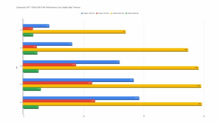 AMD Ryzen 7 6800U 2x Faster Than Intel i5-1260P In Win Max 2 CPU Test 