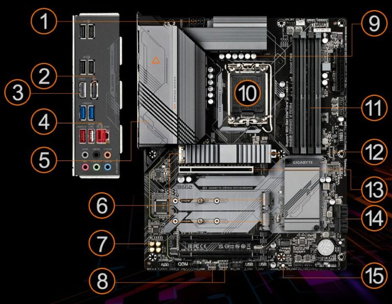Gigabyte Announces 13th Gen Raptor Lake Support To Its 600-Series Motherboards 